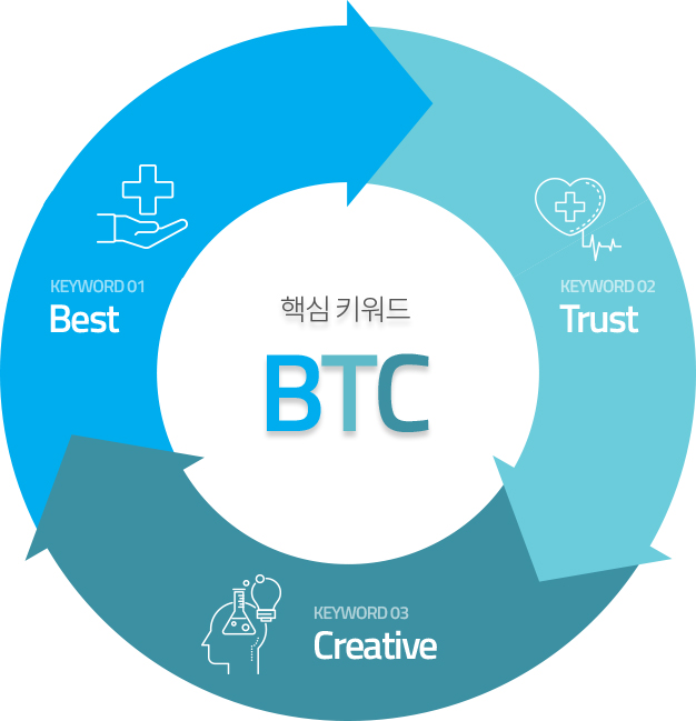 핵심 키워드 BTC